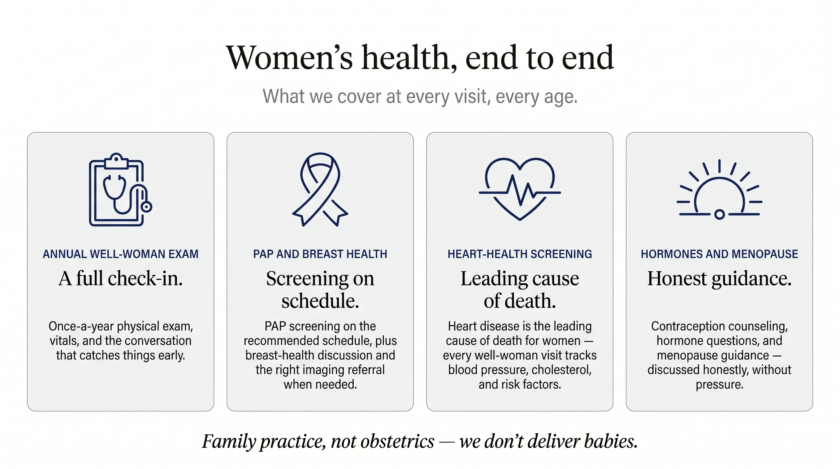 Women's health, end to end. What we cover at every visit, every age. Annual well-woman exam: a full check-in once a year — physical exam, vitals, and the conversation that catches things early. PAP and breast health: PAP screening on the recommended schedule, plus breast-health discussion and the right imaging referral when needed. Heart-health screening: heart disease is the leading cause of death for women — every well-woman visit tracks blood pressure, cholesterol, and your risk factors. Contraception, hormones, and menopause: contraception counseling, hormone questions, and menopause guidance — discussed honestly, without pressure. Family practice, not obstetrics — we don't deliver babies, and complex gynecologic concerns get a referral.
